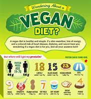 Image result for Vegetarian Facts