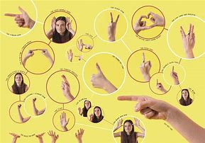 Image result for Three Sign Gesture