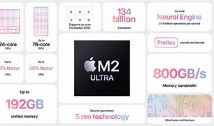 Image result for Apple M2 Seires