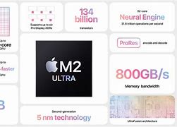 Image result for mac macbook pro m2 chips