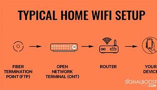 Image result for Linksys Wireless Router Act Series