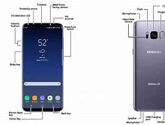 Image result for Samsung Galaxy S8 Diagram