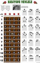 Image result for Baritone Uke Chord Chart