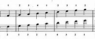 Image result for Music Notes Scale Chart