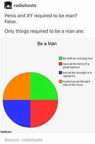 Image result for Gender Chart Meme