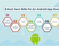 Image result for What Is Share with App Developers