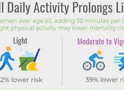 Image result for Light Physical Activity