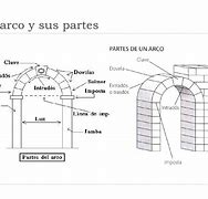 Image result for Parte Del Arco En Coque