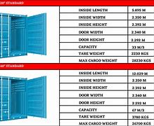 Image result for Storage Container Specs