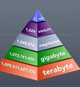 Image result for +Kilobyte Megabtye Gigabyte Terabyte Scale Planets