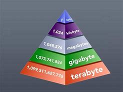 Image result for Mega Byte Gigabyte Terabyte