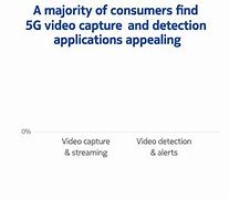 Image result for Consumer Cellular 5G Cell Phones