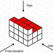 Image result for What Is a Plan of a Shape