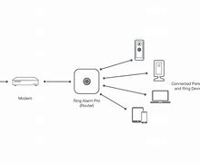 Image result for How to Add Switch to Router