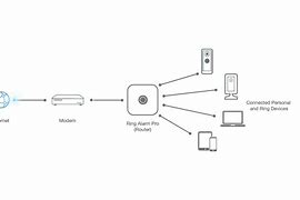 Image result for Wifi Config