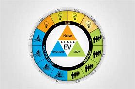 Image result for Shutter Speed in Camera