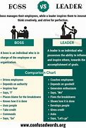 Image result for Leader versus Boss Quote