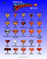 Image result for Superman 78 Logo