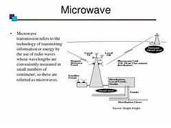 Image result for Microwave Transmission Systems
