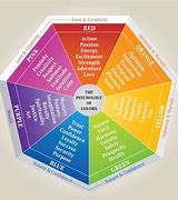 Image result for Art of Color Theory for Marketing