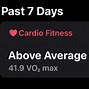 Image result for Low Cardio Fitness Apple Watch