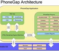Image result for iPhone 1.1.4 Pro Max Purple