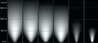 Image result for 3000 Lumens LED Pin Light