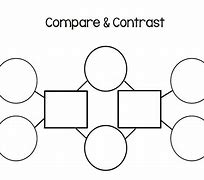 Image result for Concept Map Compare and Contrast