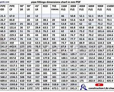 Image result for Pipe Fitting Take Off Chart