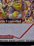 Image result for Deep Fried Shrek Memes