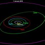 Image result for Juno Asteroid