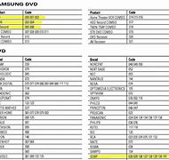 Image result for Samsung Universal TV Remote Codes List