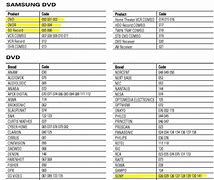 Image result for Samsung TV Remote Codes List