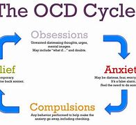 Image result for OCD Obsessive Thoughts