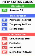 Image result for 404 HTTP Response