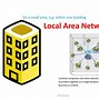 Image result for Personal Area Network Examples
