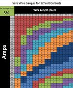 Image result for 12 Volt Wire Amp Chart
