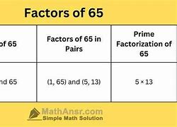 Image result for Factors of 65