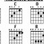 Image result for Open Guitar Chords for Beginners