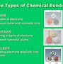Image result for Cations On Periodic Table