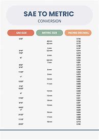 Image result for SAE to Metric Conversion Chart