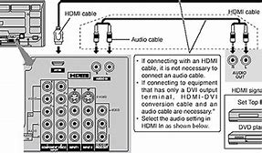 Image result for Panasonic HDMI Connection