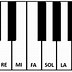 Image result for Piano Note Positions