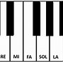 Image result for Black Keys On Piano Notes
