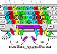 Image result for Keyboard Finger Map