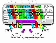 Image result for Typing Keyboard Finger Chart