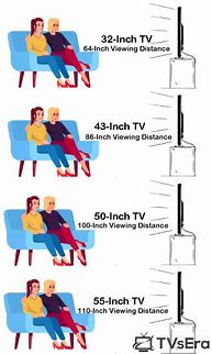 Image result for Best TV Size Distance