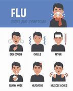 Image result for New Flu Symptoms