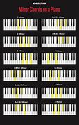 Image result for Black Metal Piano Chords