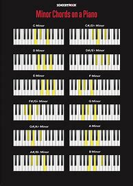 Image result for As It Was Piano Notes